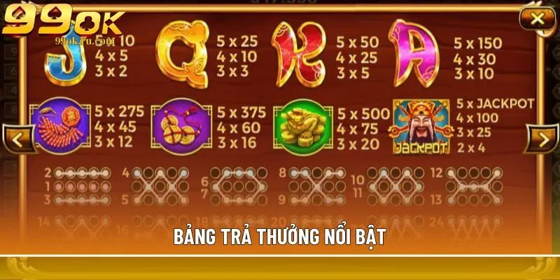 Bảng trả thưởng nổi bật